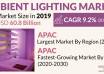 Ambient Lighting Market Analysis and Demand Forecast Report